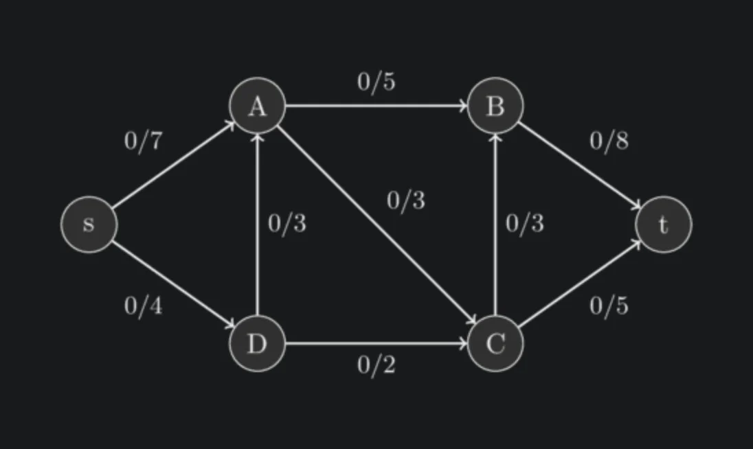 The same diagram with Inkflip: edges and labels flipped to light, readable